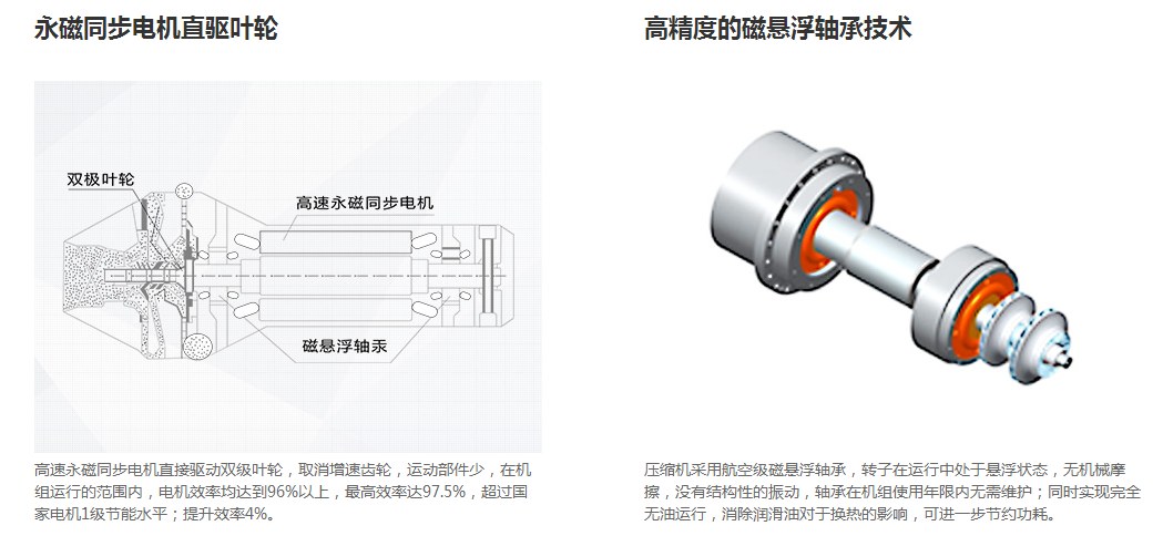 中央空調(diào) 中央空調(diào)